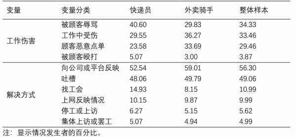 九年快递从业者工伤认定难题：干快递9年不予认定工伤？