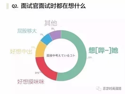 日常工作中常见职位一览及求职指南