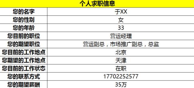 日常工作中常见职位一览及求职指南