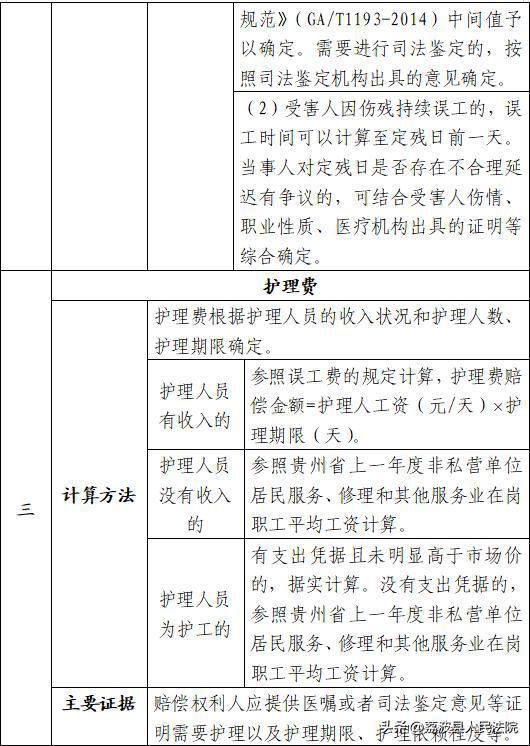 工伤损害赔偿最新标准与细则解读