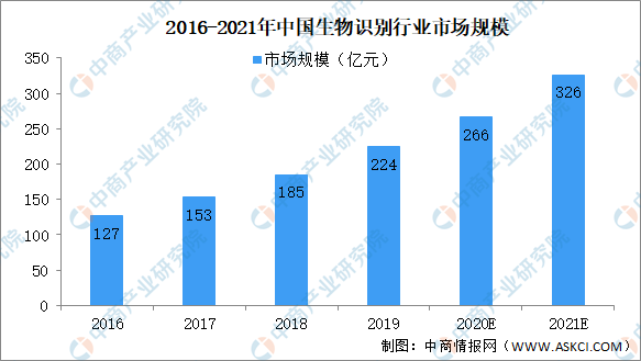 AI转曲报告：深度解析行业趋势、技术进展与市场前景预测