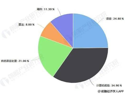 AI转曲报告：深度解析行业趋势、技术进展与市场前景预测