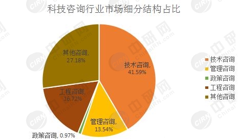 AI转曲报告：深度解析行业趋势、技术进展与市场前景预测