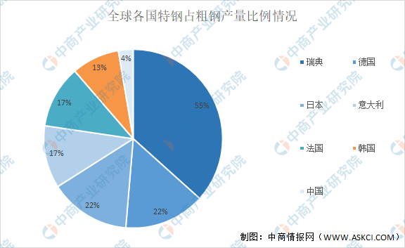 AI转曲报告：深度解析行业趋势、技术进展与市场前景预测