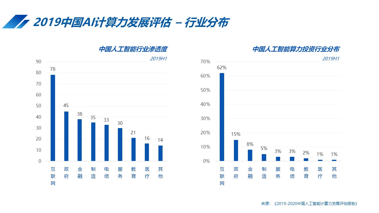 揭秘AI写作特征：如何识别并判断文本是否由人工智能创作