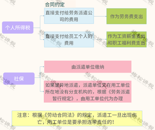 工人工时突发脑出血，雇主责任如何界定