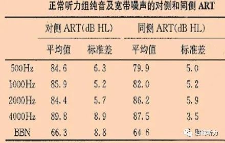 全面解读：纯音测听报告AI正常值范围及异常指标分析