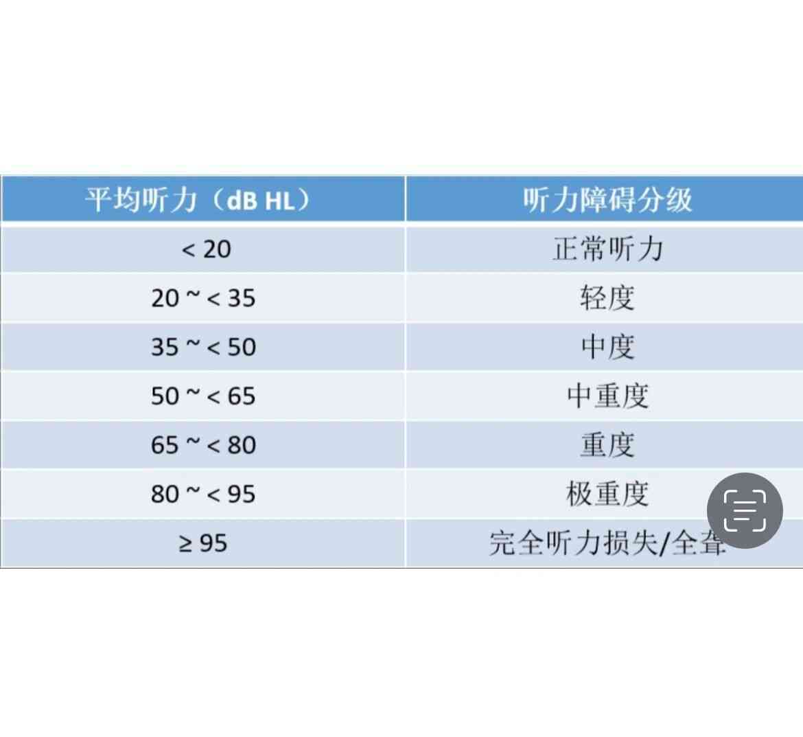 听力健评估：纯音听阈检测综合报告