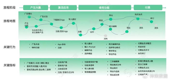 了解AI模板创作的意义、价值及其作用