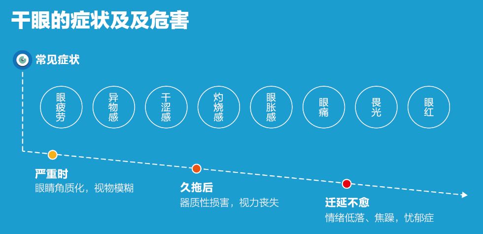 干眼症是否属于工伤：申请条件、流程及常见问题解析