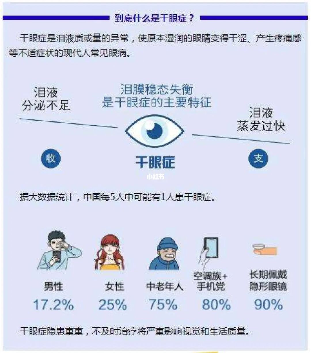 干眼症是否属于工伤：申请条件、流程及常见问题解析