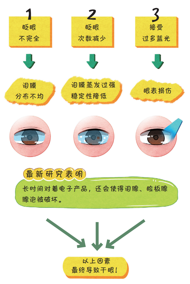 干眼症是否属于工伤：申请条件、流程及常见问题解析