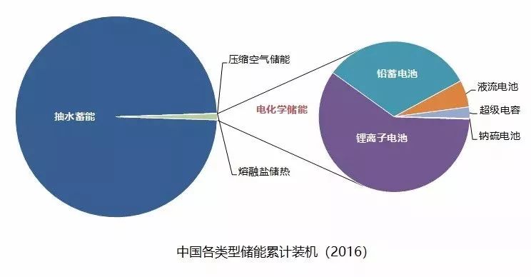 AI写作全方位解读：原理、应用、优势及未来发展趋势