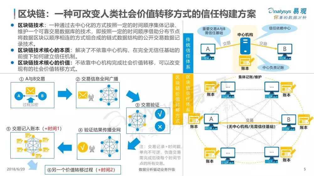 AI写作全方位解读：原理、应用、优势及未来发展趋势