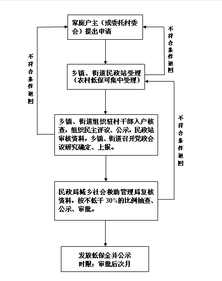 平湖市认定工伤：流程、标准及办理地点一览