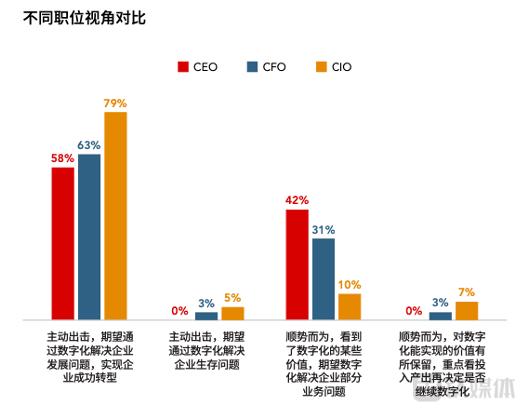 奇瑞CIO：揭秘企业数字化转型之路与信息技术领导力