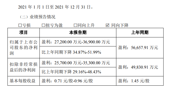 年内工伤认定总天数统计报告