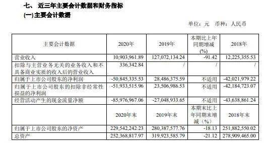 年内工伤认定总天数统计报告