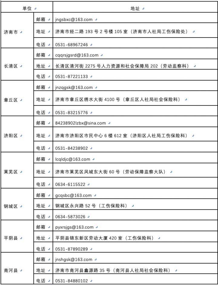 工伤认定流程与期限：1年内如何办理及常见问题解答