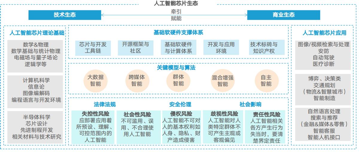 智能时代：AI技术带来的机遇与挑战