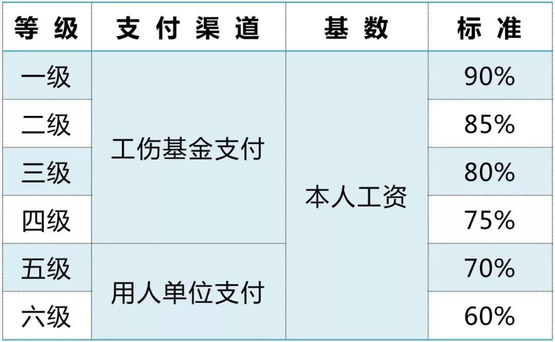 60岁以上人群工伤赔偿认定标准及年龄限制详解