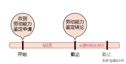 60岁及以上劳动者工伤认定标准与条件解析