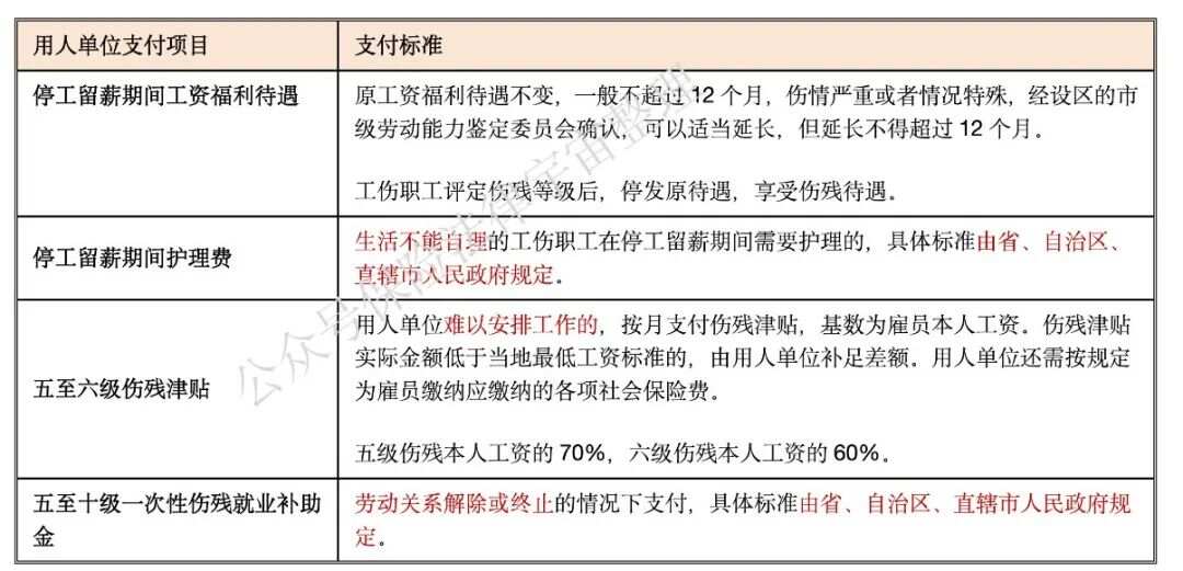 超过60岁认定工伤的法律依据及更高法院相关解释与具体认定方法