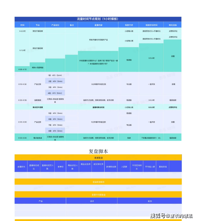 全方位评测：2023年抖音文案编辑软件推荐及使用指南