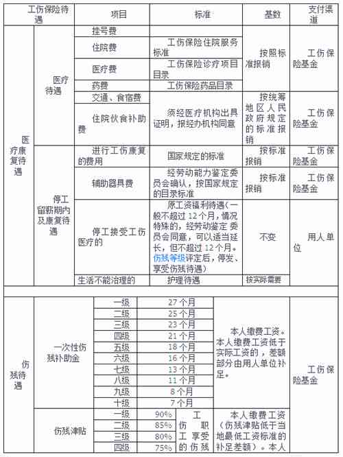 年龄超过60岁工伤：未签劳动合同赔偿、营养费计算及认定情况解析