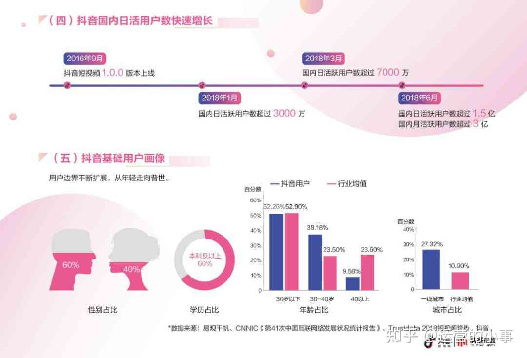 全面攻略：AI绘画抖音文案撰写技巧与热门话题整合指南