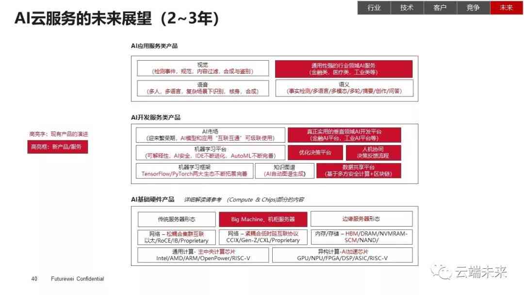 《云启未来：AI服务能力与市场展望深度报告》