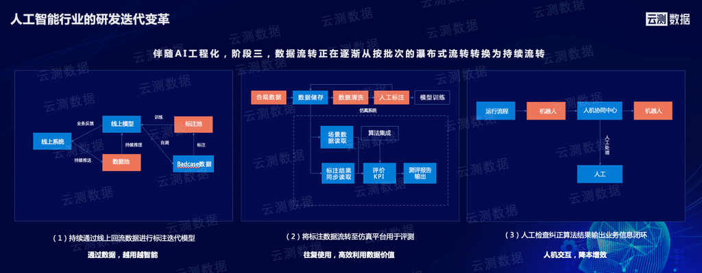 《云启未来：AI服务能力与市场展望深度报告》