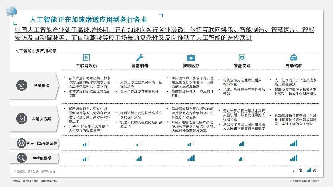 AI服务全景报告：全方位解析与在线查阅指南