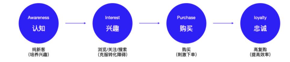 AIPL全解析：功能、应用场景及用户常见问题解答