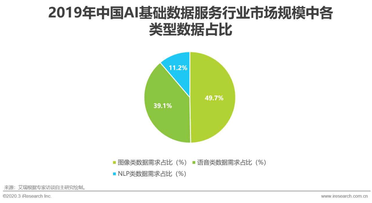 ai服务报告