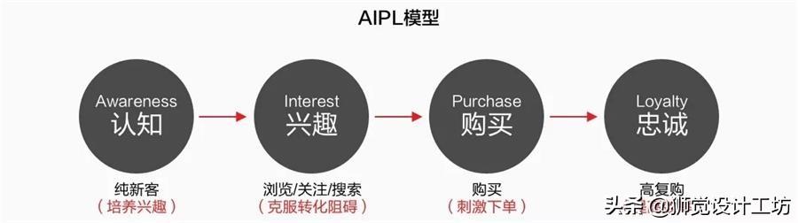 AIPL全解析：功能、应用场景及用户常见问题解答