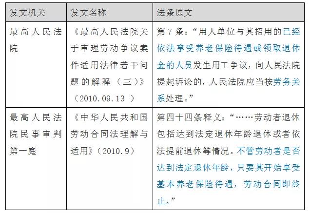 超过法定退休年龄员工不认定为工伤的年龄界限探讨