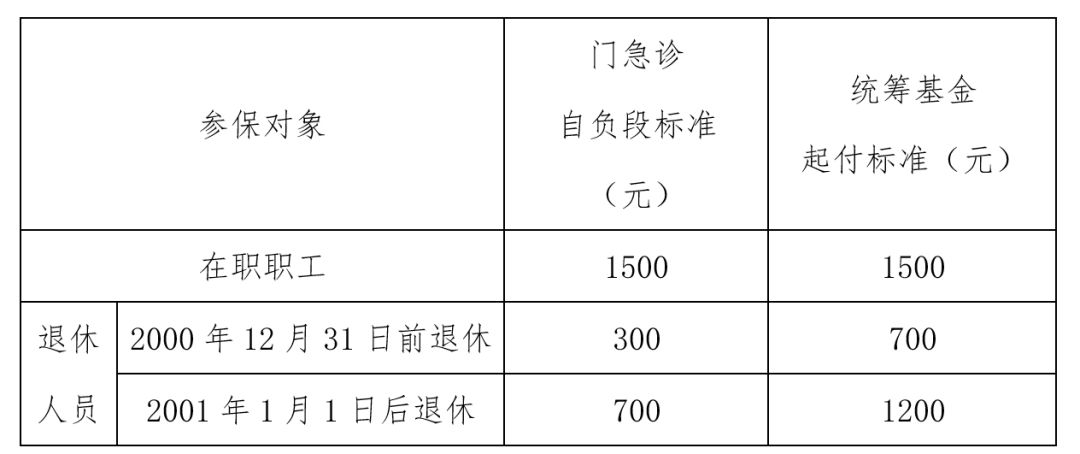 超过多大年龄不能上工伤保险：详解参保年龄上限及购买限制