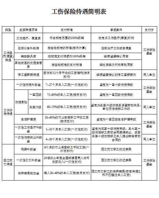 《劳动法》明确：达到法定工作年龄员工如何认定工伤标准