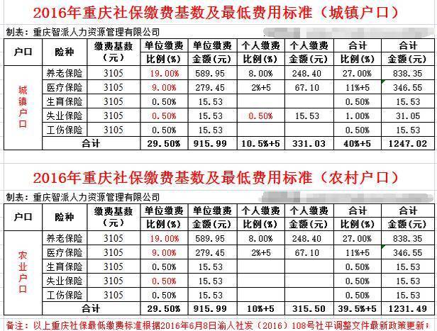 探讨工伤保险参保年龄上限及其相关规定解读