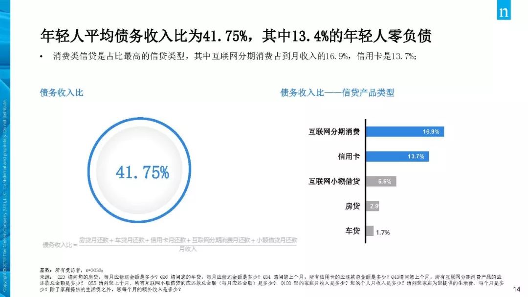 年轻人负债情况：综合分析报告与调研调查指南