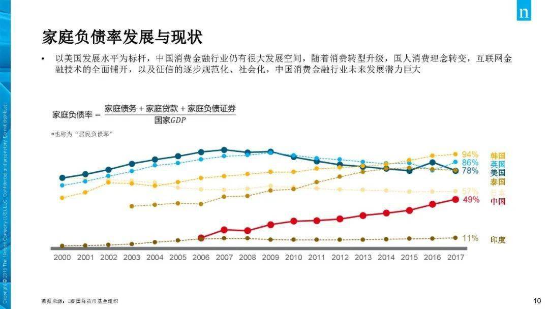 年轻人负债情况：综合分析报告与调研调查指南