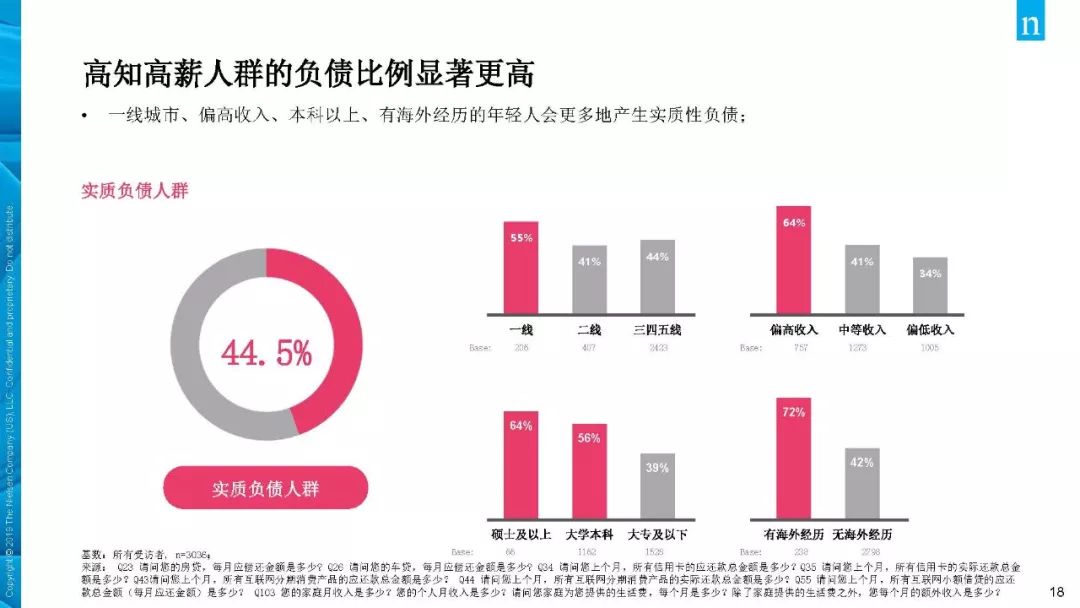 年轻人负债情况：综合分析报告与调研调查指南