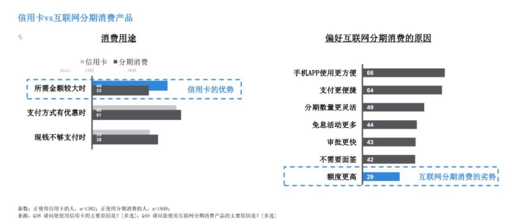 年轻人负债情况：综合分析报告与调研调查指南