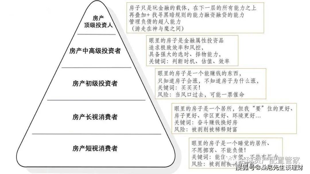 年轻人负债标准解析：如何评估合理负债与风险防范