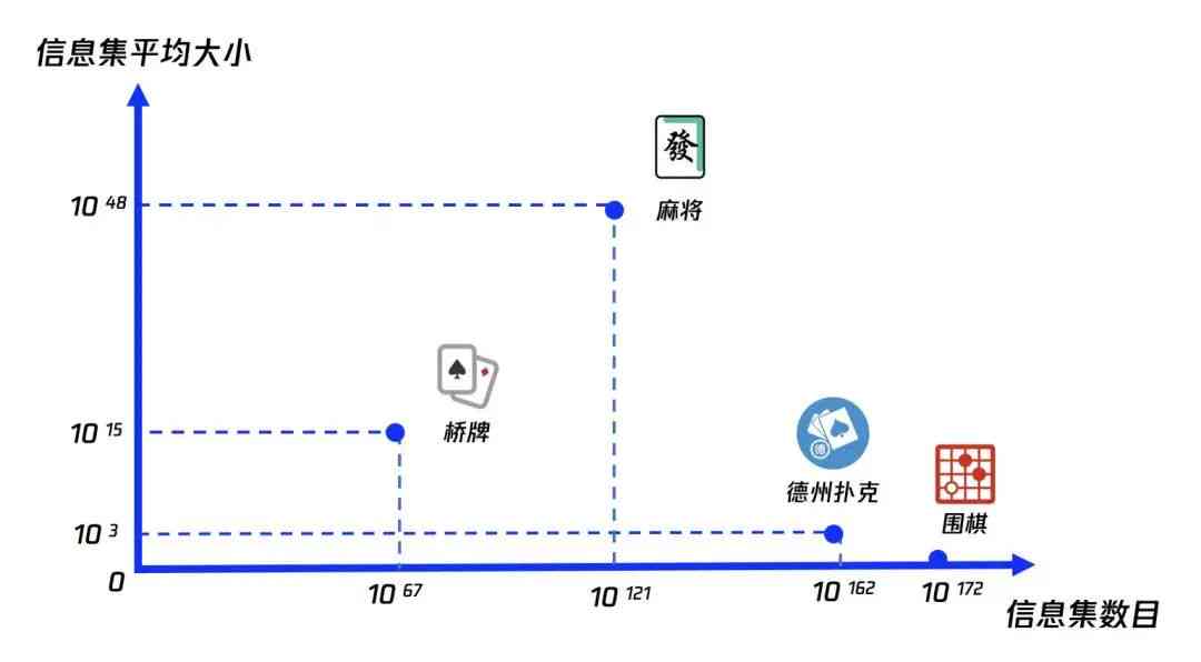 AI生成技术：应用、使用、2034年展望与影像艺术发展三步走