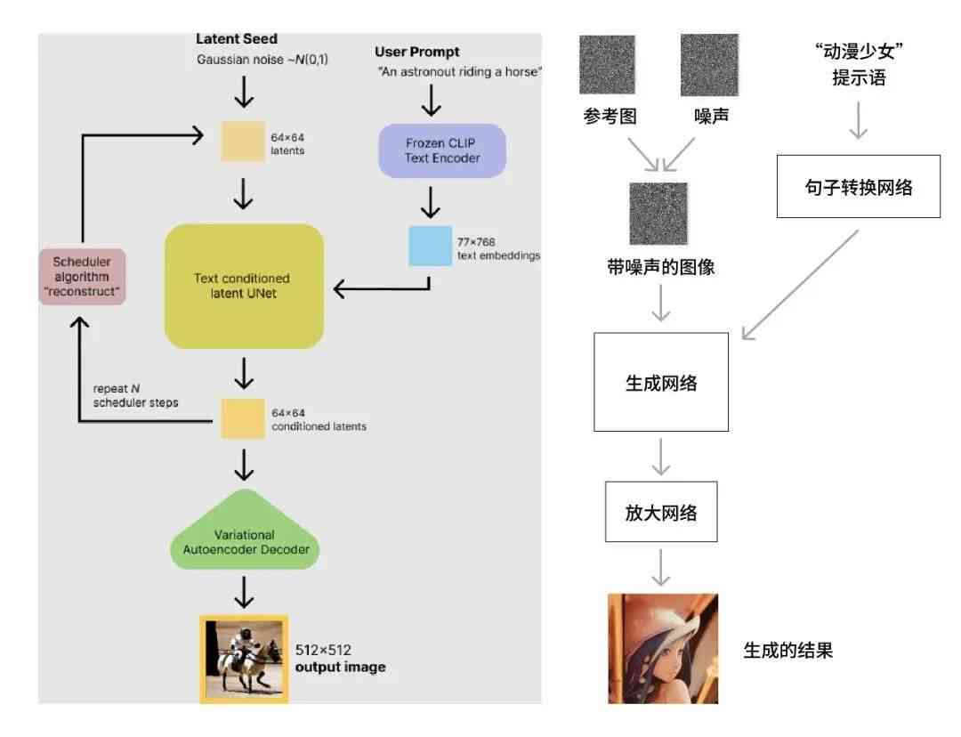 AI生成技术：应用、使用、2034年展望与影像艺术发展三步走