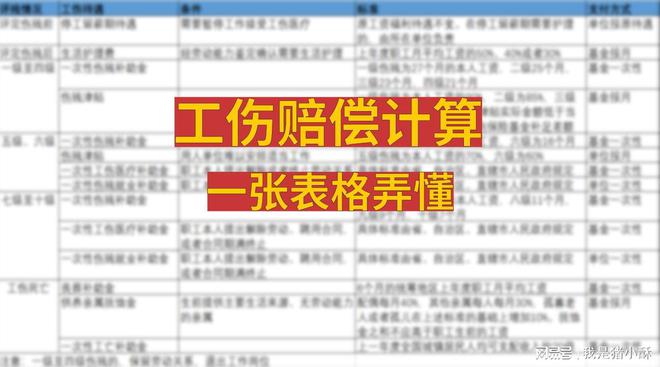 68岁工伤赔偿指南：详解高龄劳动者工伤理赔流程及标准