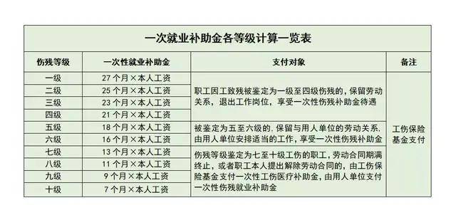 68岁工伤赔偿指南：详解高龄劳动者工伤理赔流程及标准