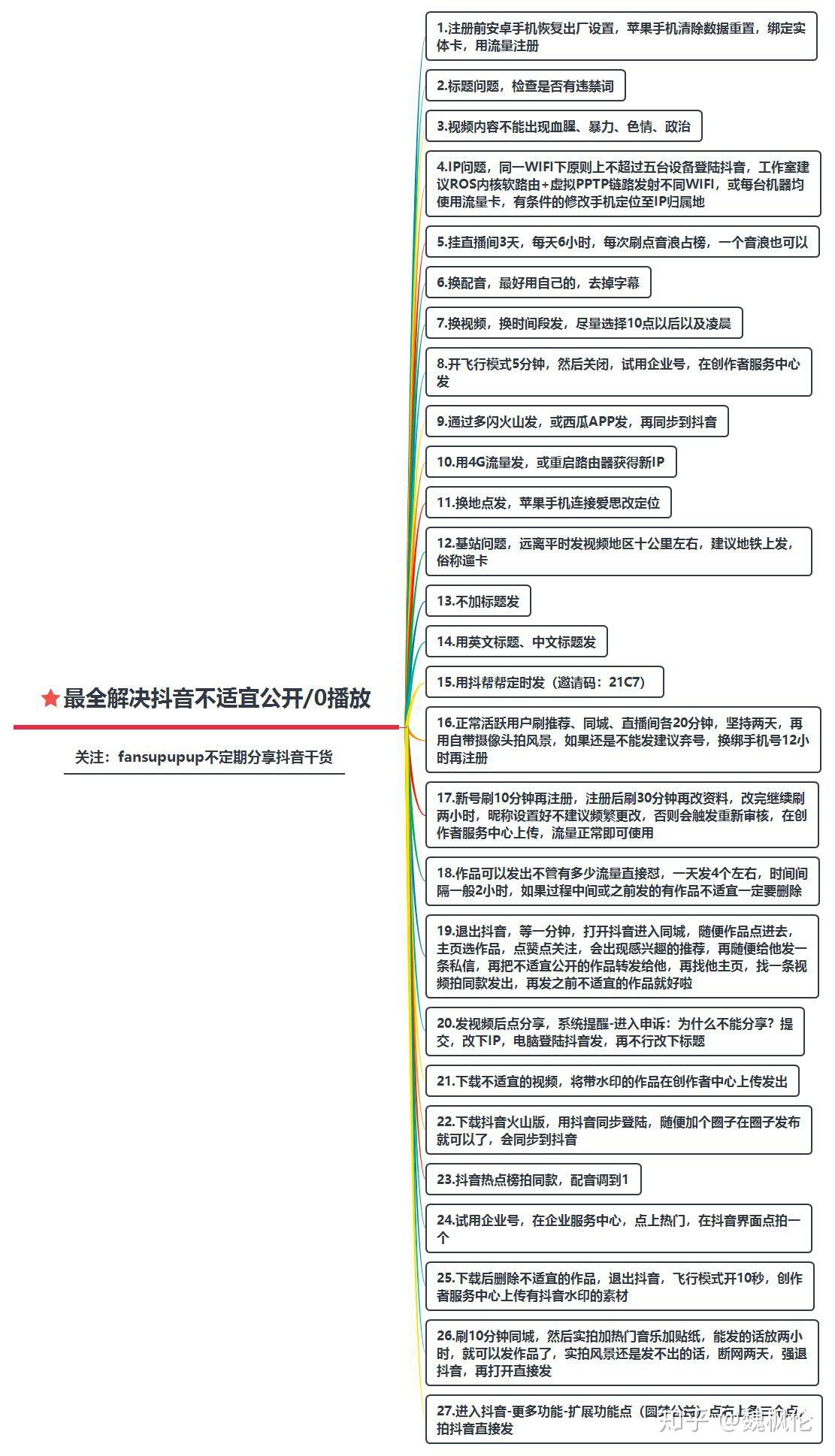 抖音作品无法显示原因探究：揭秘为何内容不展示